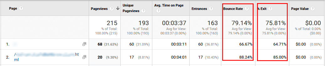 Bounce Rate