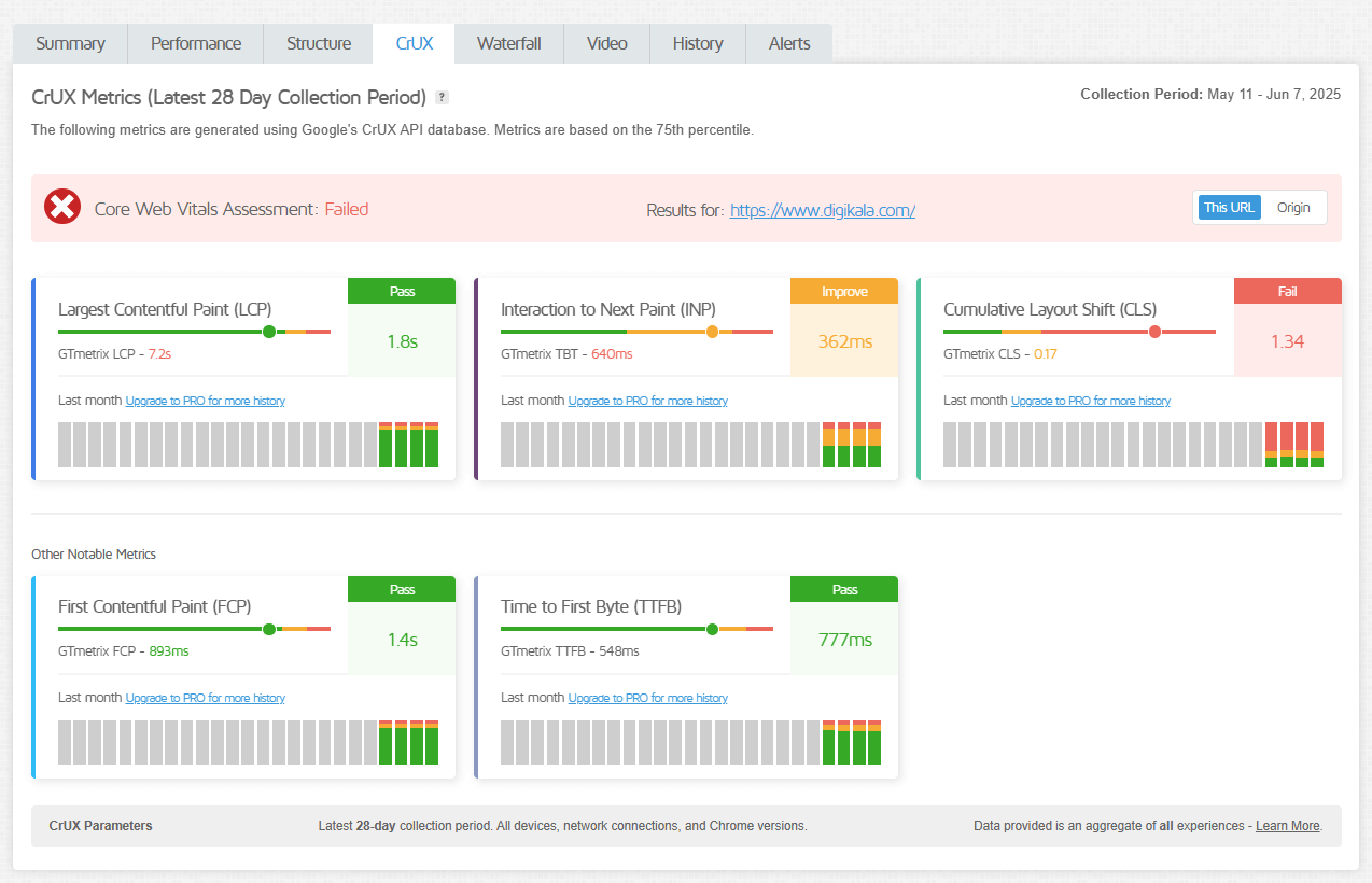 تصویر تب CrUX در GTmetrix، نمایش دهنده داده‌های عملکرد واقعی کاربران کروم (Real User Monitoring) برای معیارهای LCP، FID و CLS
